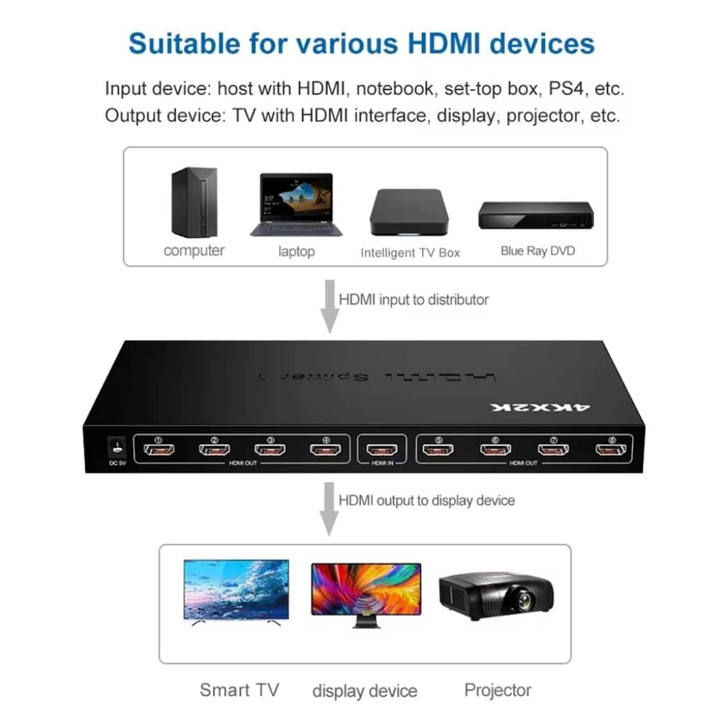 Répartiteur Vidéo HDMI 1x8 avec 8 Ports Compatible 4K – HDMI X8 موزع - Électronique - صورة 2