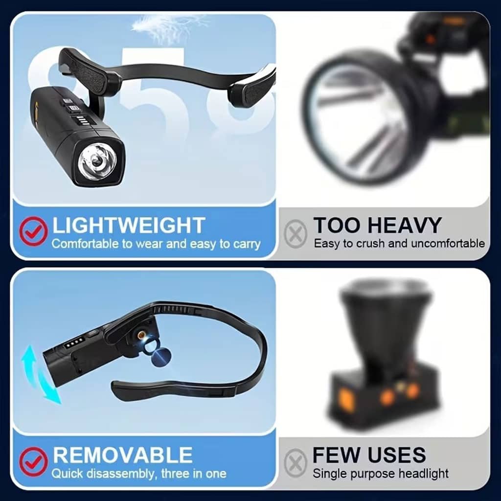 Lampe Frontale Rechargeable 1000 Lumen Avec Sensor de Mouvement et 5 Modes de Lumière - Camping et Randonnée - صورة 3