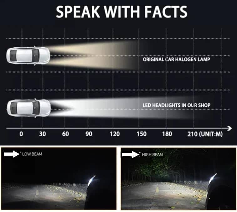 Kit Lampe de phare H7 F10 Super LED 6500K - مصابيح إضاءة أمامية للسيارات - Accessoires Auto/Moto - صورة 5