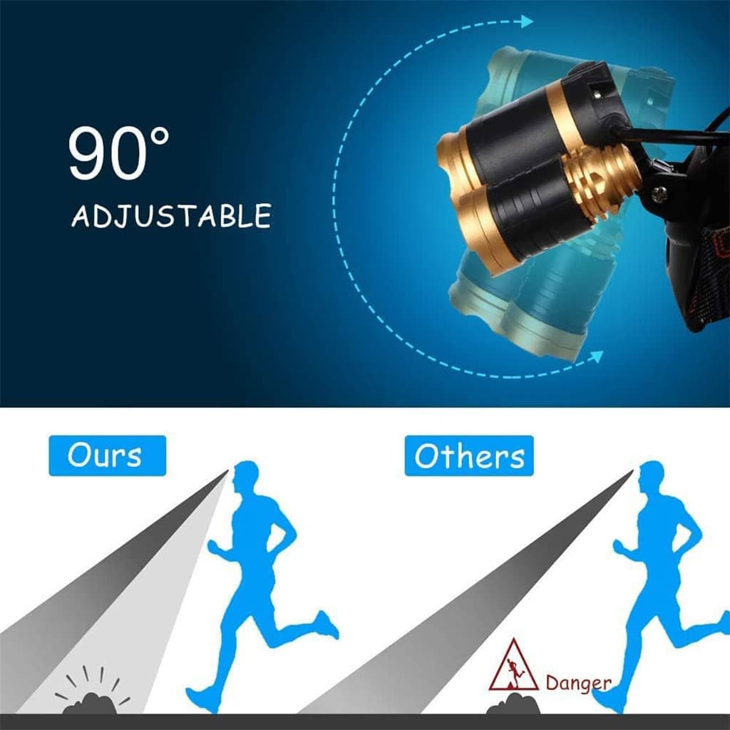 Lampe frontale LED 4 modes 6000K USB rechargeable - Camping et Randonnée - صورة 5