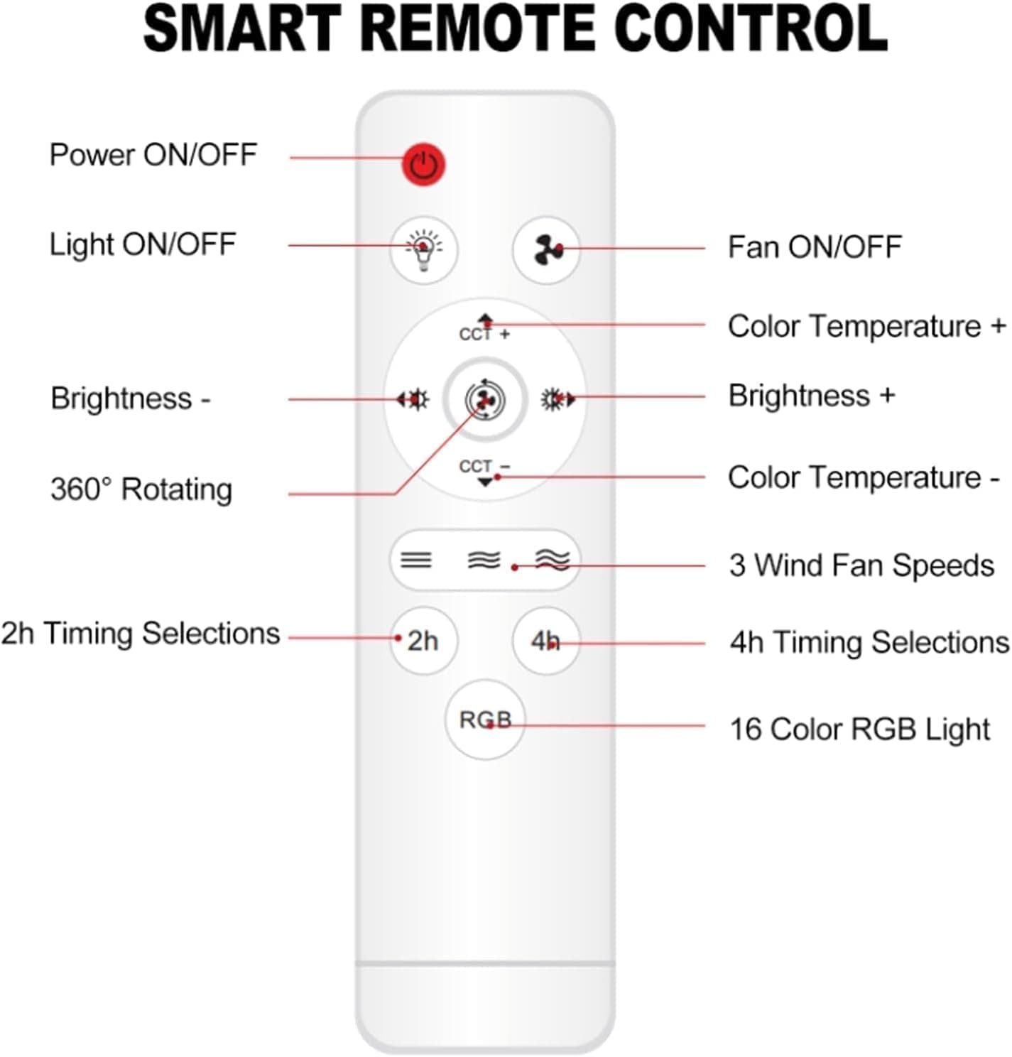 Ventilateur de Plafond Lumineux E27 avec Éclairage RGB et Télécommande - مروحة السقف الذكية إضاءة ملونة مع ريموت - Électronique - صورة 4